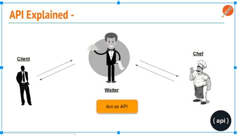 API Testing A Definitive Guide ( Edition 2020)