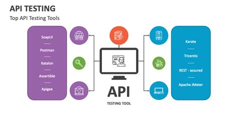 API Testing PowerPoint Template