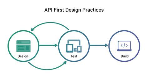 API-Design First Approach - Build API Docs with Apidog - coolestguyplanet.net
