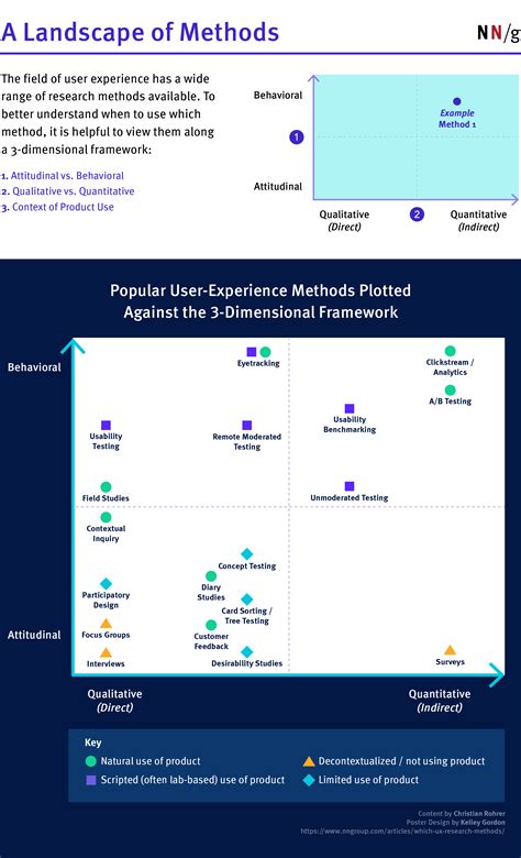 API-First Design Approach | Methods & Patterns - AOE - coolestguyplanet.net