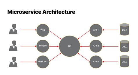 API-First Microservices Design Best Practices and Advantages - coolestguyplanet.net
