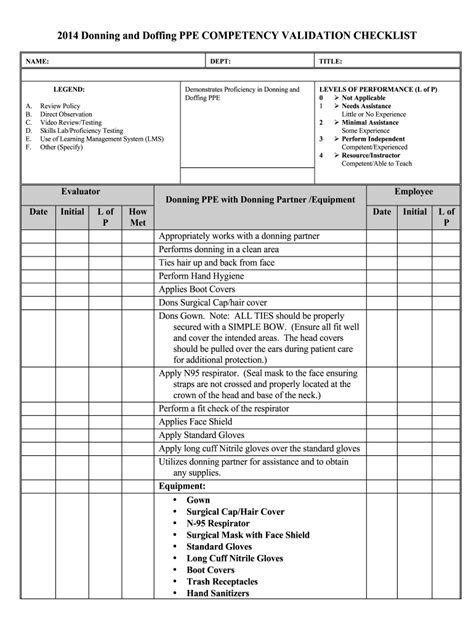 APIC Donning and Doffing PPE Competency Validation Checklist 2014