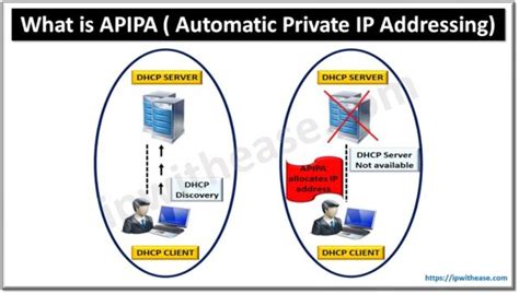 APIPA Automatic Private IP Addressing
