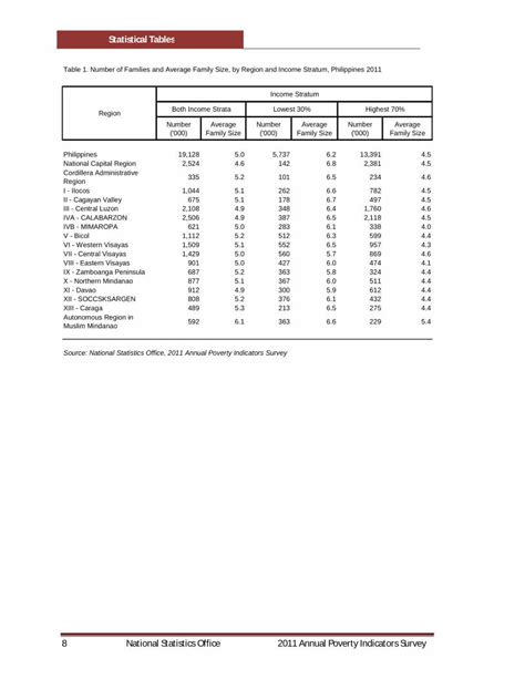 APIS 2011 Statistical Tables 1 to 35