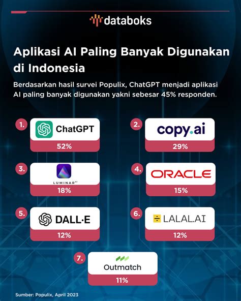 Aplikasi AI dalam Otomotif - Artificial Intelligence Center … - coolestguyplanet.net