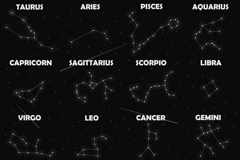 APLIKASI GRAF DALAM RASI BINTANG ZODIAK - ResearchGate - wintechmobiles.com