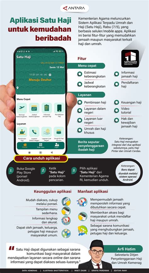 Aplikasi Satu - Data Kota Kediri - wintechmobiles.com