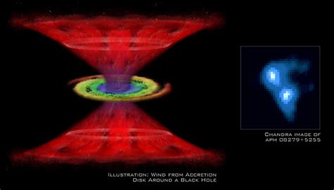 APM 08279+5255 - Wikipedia bahasa Indonesia, ensiklopedia bebas - muktibox.com