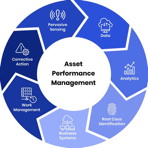 APM Asset Management Playbook