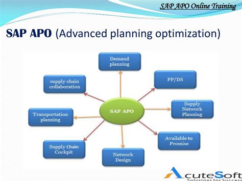 APO Overview ppt ppt