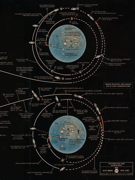 Apollo 11 Mission Overview - NASA+ - wintechmobiles.com