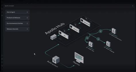 Apollo in Real Time - wintechmobiles.com