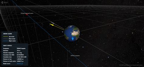 Apophis Is Racing Toward Us - But NASA Knows What to Do - wintechmobiles.com