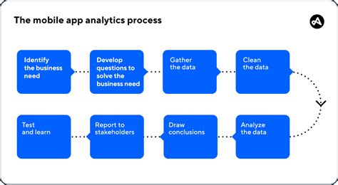 App Analytics - App Store Connect - Apple Developer - coolestguyplanet.net