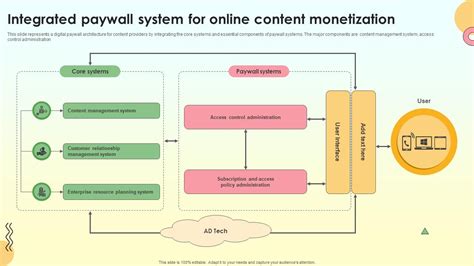 App Monetization Expert for Paywall Integration and Google ... - Upwork - coolestguyplanet.net