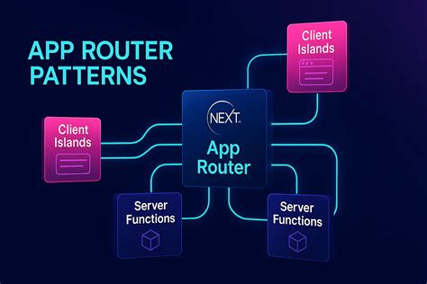 App Router - Next.js - coolestguyplanet.net