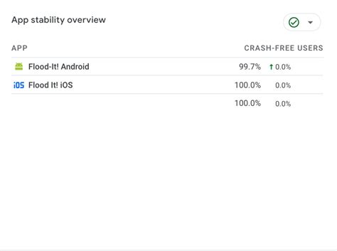 App stability overview - Analytics Help - Google Help - coolestguyplanet.net