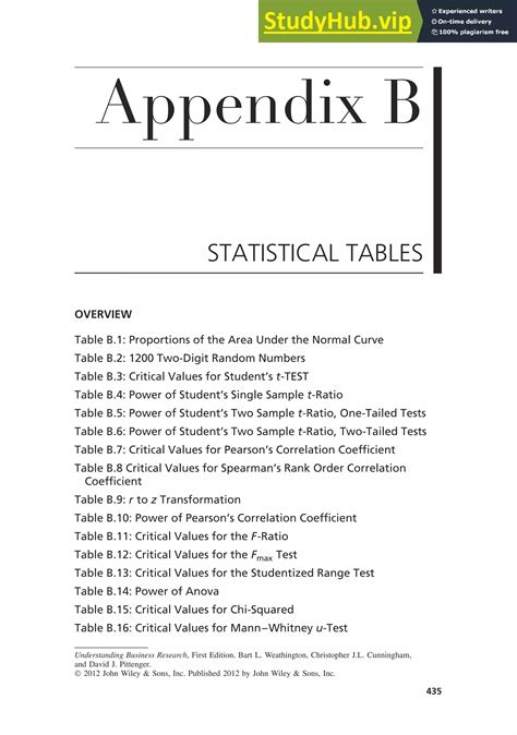 Appendix 5 - Table 5-3 - Basic wood densities (D) of stemwood … - raincitystudios.com