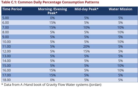 APPENDIX C – METHODS FOR ESTIMATING RECEIVING WATER …