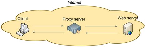 APPLIANCE PROXY Situs Slot Gacor 2024 Terpercaya Hari Ini Resmi Gampang