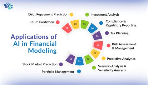 Application and Challenges of Mathematical Modeling in Financial … - wintechmobiles.com