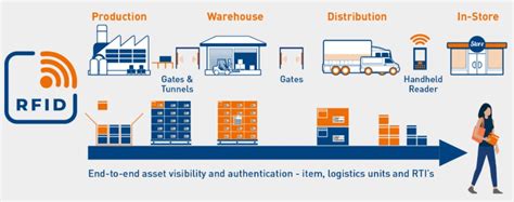Application and integration of an RFID-enabled warehousing management ... - coolestguyplanet.net