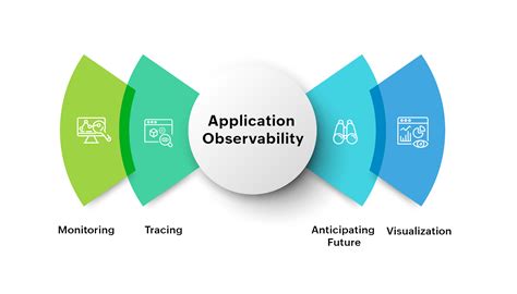 Application Observability - Dynatrace - coolestguyplanet.net