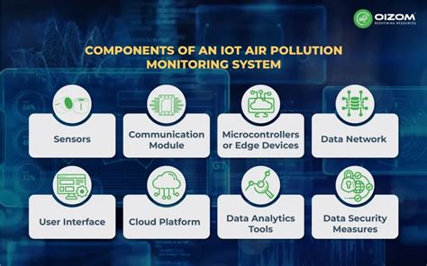 Application of artificial intelligence in air pollution monitoring and ... - coolestguyplanet.net
