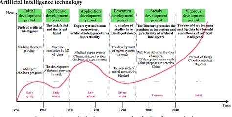 Application of big data and artificial intelligence in epidemic ... - wintechmobiles.com