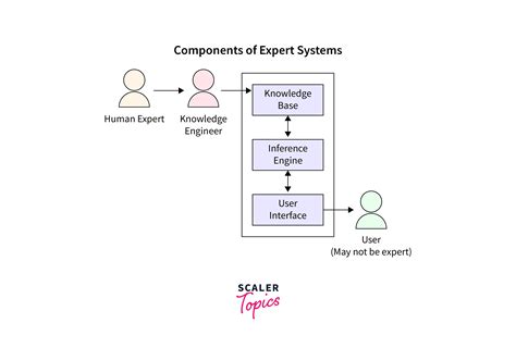 Application of Expert System in medical systems | PDF - coolestguyplanet.net