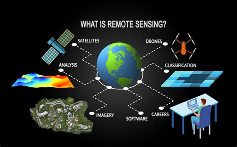 Application of GIS and Remote Sensing in Spatial Distribution of ... - coolestguyplanet.net