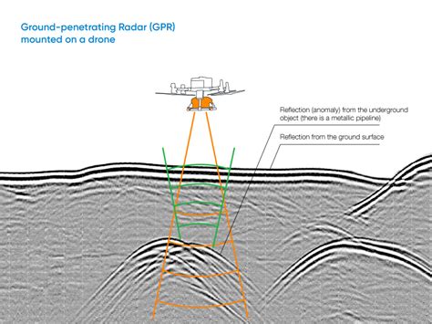 Application of Ground-Penetrating Radar and a … - raincitystudios.com