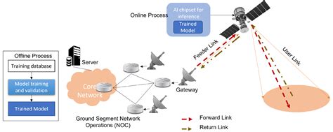 Application of Machine Learning Algorithms on Satellite Imagery for ... - coolestguyplanet.net