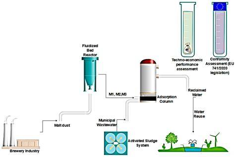 Application of municipal wastewater-derived - Springer - raincitystudios.com
