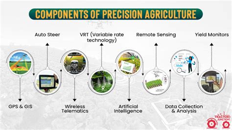 Application of precision agriculture technologies for crop protection ... - coolestguyplanet.net