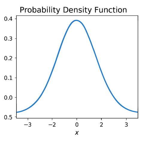 Application of Probability Density Function in Data Analysis - wintechmobiles.com