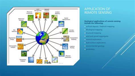 Application of Remote Sensing for Above-Ground … - raincitystudios.com