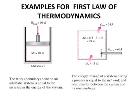 Application of Thermodynamics: Examples, Formulas … - wintechmobiles.com