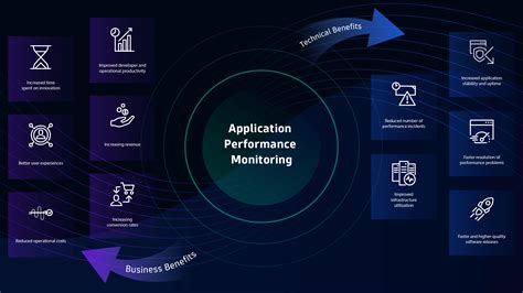 Application performance management - coolestguyplanet.net
