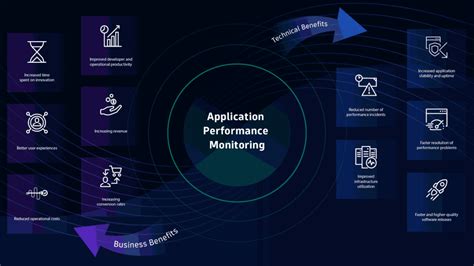 Application Performance Monitoring & Error Tracking … - coolestguyplanet.net