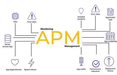 Application Performance Monitoring (APM) | Engineering | ClickHouse ... - coolestguyplanet.net