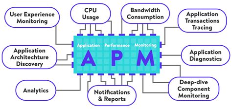 Application performance monitoring (APM) - Amazon CloudWatch - coolestguyplanet.net
