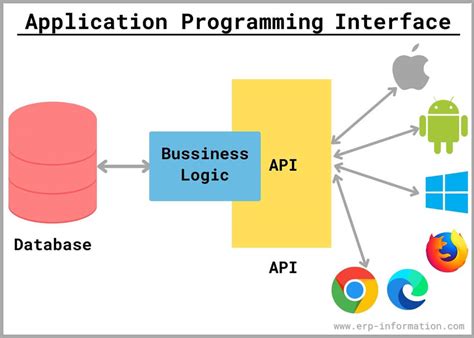 Application programming interface - coolestguyplanet.net