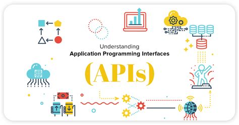 Application Programming Interfaces (APIs) | Perfsys - coolestguyplanet.net