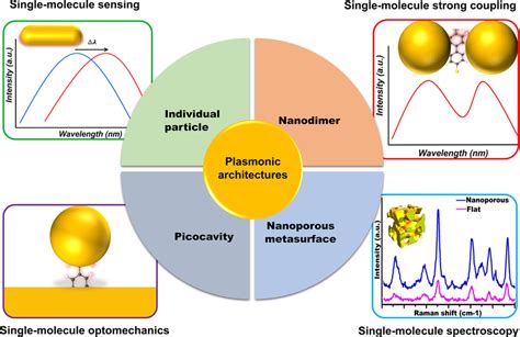 Applications: Nanophotonics and Plasmonics - Springer - wintechmobiles.com