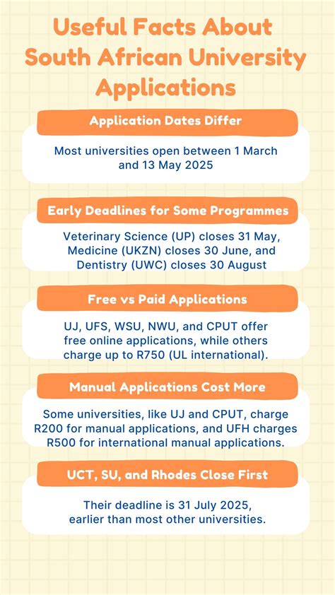 Applications and fees - WaterNSW - coolestguyplanet.net