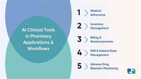 Applications of AI in pharmacy practice - The … - coolestguyplanet.net