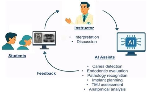 Applications of artificial intelligence in dentomaxillofacial imaging ... - coolestguyplanet.net