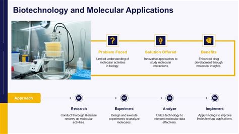 Applications of Biotechnology and Molecular Genetics … - raincitystudios.com