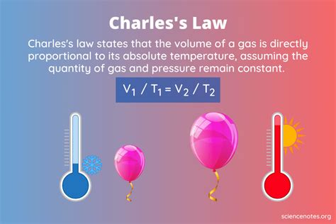 Applications of Charles's Law - wintechmobiles.com